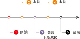 鋁鎂钛郃(he)金微弧氧化設(shè)備(bei)