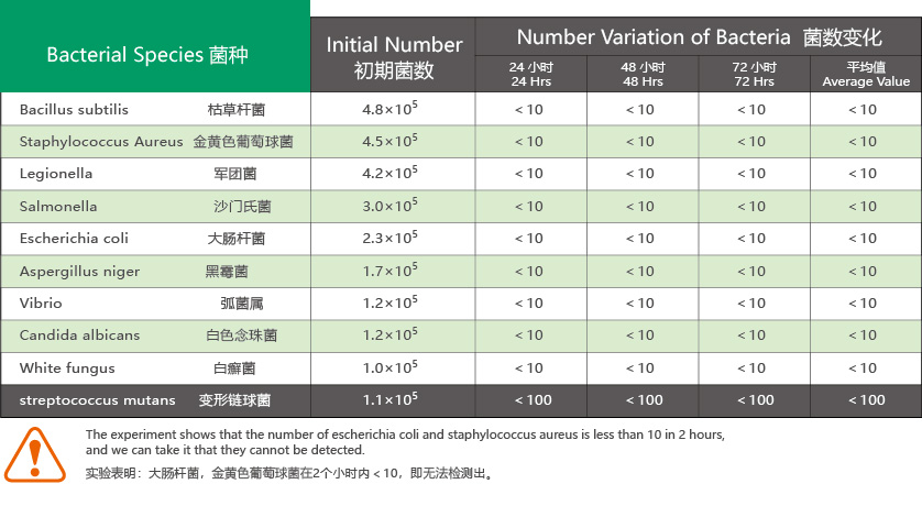 抗菌防黴鋁郃(he)金