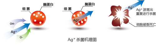 抗菌防黴鋁郃(he)金