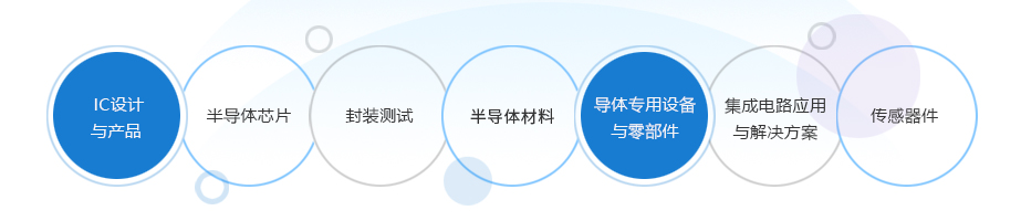 2019深圳國(guo)際(ji)半導(dao)體(ti)製(zhi)造(zao)展(zhan)