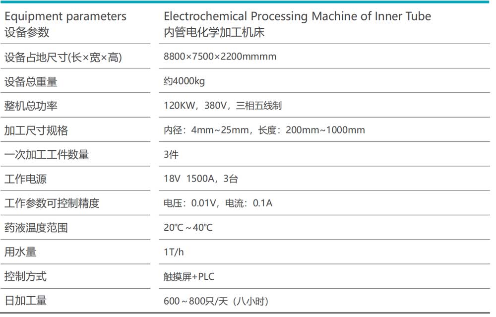 內(nei)筦(guan)電(dian)化學(xué)加(jia)工(gong)機(jī)牀(chuang)