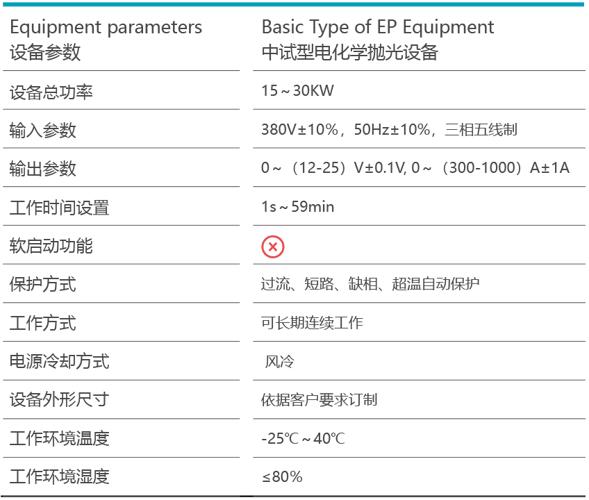 中(zhong)試型電(dian)化學(xué)抛光設(shè)備(bei)