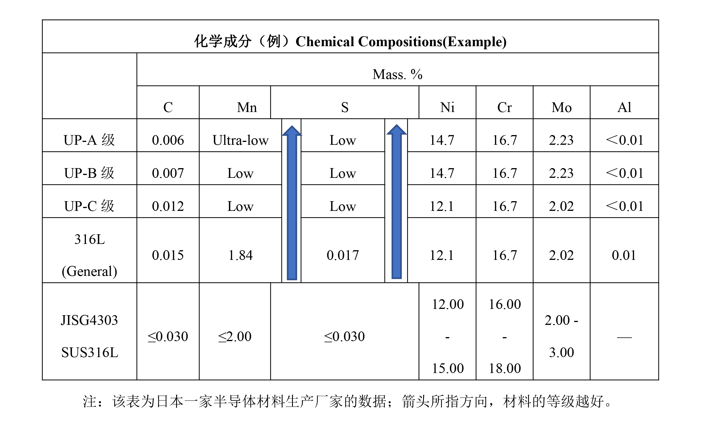 電(dian)化學(xué)研磨技(ji)術(shù)在(zai)潔淨不鏽鋼(gang)産(chan)品(pin)領(ling)域(yu)中(zhong)的(de)應用(yong)及(ji)質(zhi)量檢(jian)驗(yàn)（下篇）