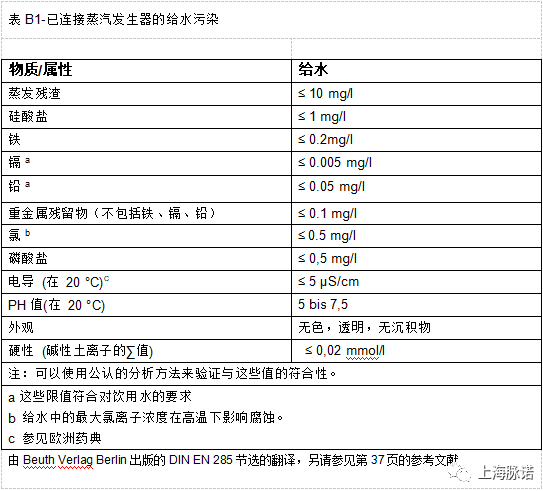 蒸汽滅菌器(qi)不鏽鋼(gang)表面資(zi)訊（第二期）